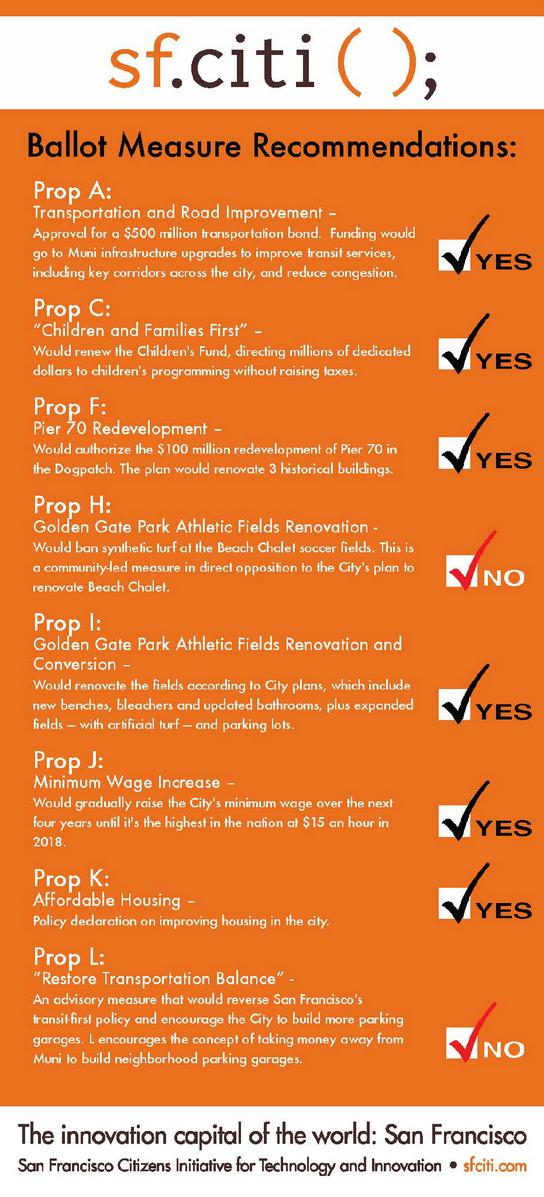 sfciti's tweet image. Here's our @sfciti ballot recommendations:
pollvault.com/sfciti/ballot via @PollVault.