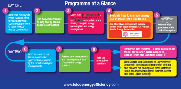 Sustainable Approach is speaking! bit.ly/1tDhBxx for #TelcoEnergy #Agenda #professionalevents #2weeks