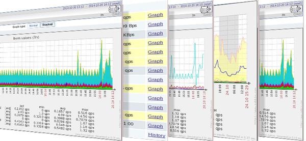 deoandre's tweet image. RT @real_richlv: new ad-hoc graphs in #zabbix 2.4, yay blog.zabbix.com/zabbix-2-4-fea…