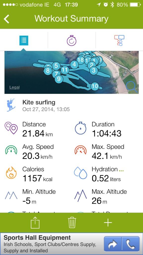 I wish I could kite everyday of the week #SaltLife