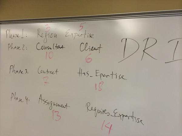 HW7 hints from our whiteboard today.