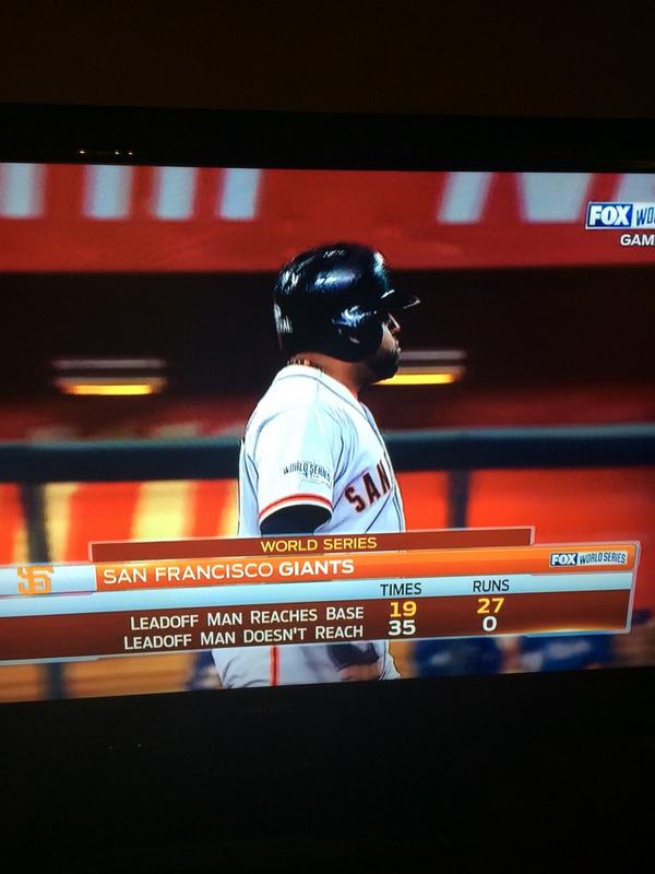 CoachMegahee's tweet image. Hope my guys were paying attention when this graphic rolled across.  #everyoneisaleadoffhittersometime  #getonbase