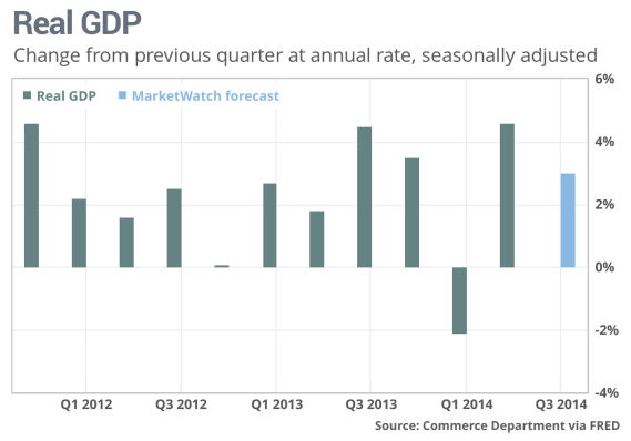 MKTWeconomics's tweet photo. First look at economy’s third-quarter performance on tap
http://t.co/ivJk9dFpVR http://t.co/ofg7i2Id5j