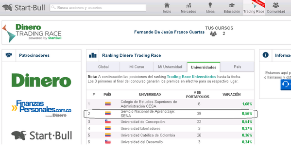apostolfin's tweet image. @alfonsoprada @SENAComunica @TradingRace @StartBull @ginaparody el #SENA  #Segundo Puesto en el #concursoLatinoBolsa