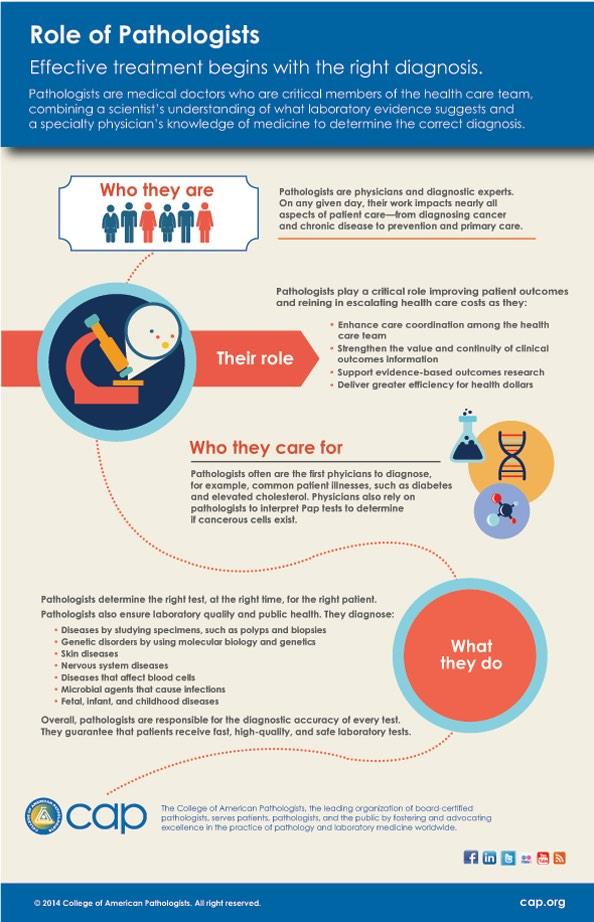 Get ready for International Pathology Day Nov 5 <a href="/Pathologists/">CAPathologists</a> <a href="/ASCP_Chicago/">ASCP</a> <a href="/ilovepathology/">Dr Suzy Lishman CBE 👩🏻‍🔬</a> cap.org/apps/docs/hint…