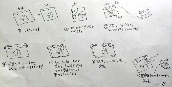 コピーを使った原画の複製のやり方。これでほぼ完璧にズレを取り除ける。たぶんあまりにも基本的な事柄なので逆に誰もまとめてないんじゃないか? 