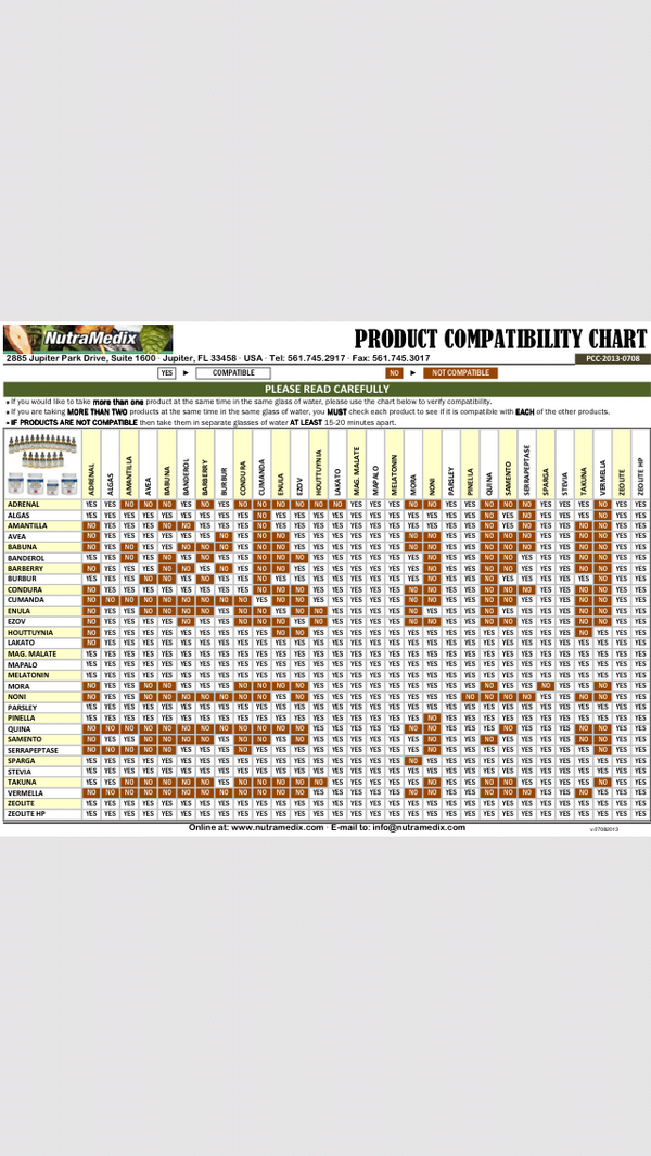 Nutramedix Compatibility Chart