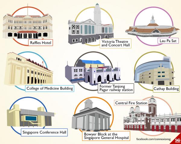 Did you know Singapore has 67 National Monuments? That's one monument per 10.6km²!
