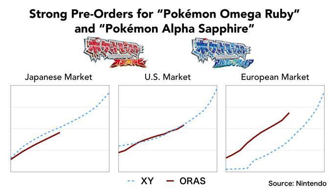 Pokemon Ruby Chart