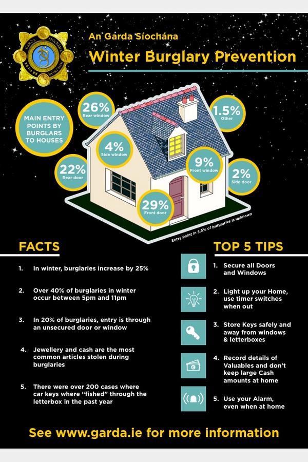Garda Info on Twitter "With the clocks going back last wkend&the evenings getting darker