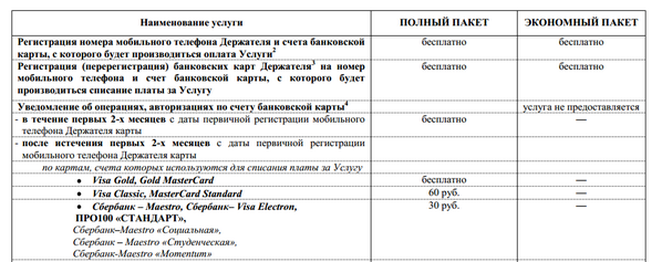 Сбербанк мобильный пакет. Мобильный банк Сбербанк подключить полный пакет. Сбербанк мобильный банк экономный пакет. Тарифы мобильного банка Сбербанк. Тариф экономный Сбербанк мобильный банк.