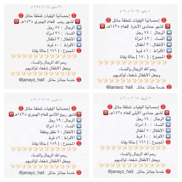 nadasalem23's tweet photo. من المخزي ان يقال أعداد وفيات الأجنة هو المعدل الطبيعي!! اين الطبيعي بهذا النسبة المرتفعة للوفيات في شهر وأحد #حائل http://t.co/VVBfwNEmHx