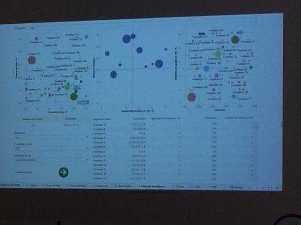 StefanoAlpi's tweet photo. Come una #dashboard può aiutarci nella gestione della fornitura e del fornitore #SupplierAnalytics #dataviz @tableau http://t.co/wvFUdT4RrB