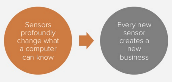 #MOBILE: @BenedictEvans presentation - "Mobile is eating the world"... lnkd.in/dKKA9ub