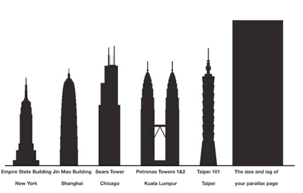 Chris Heilmann codepo8.bsky.social tweet media