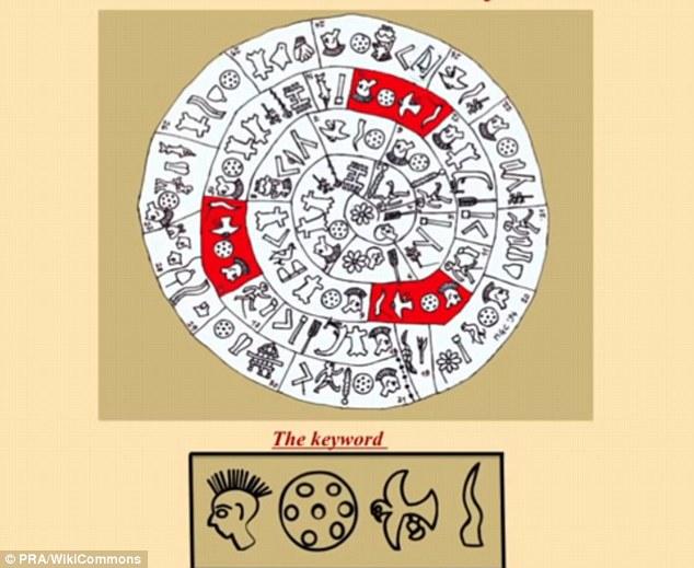Spica クレタ島で発見された ファイストスの円盤 のヒエログリフ 45種 241字 の解読が近づく 3箇所に現れる4字の並びがキーワードでしたが考古学者ガレス オーウェンズ博士によればi Qe Ku Rjaと発音し Spica クレタ島で発見された ファイストスの円盤 のヒエログリフ 45種 241字 の解読が近づく 3箇所に現れる4字の並びがキーワードでしたが考古学者ガレス オーウェンズ博士によればi Qe Ku Rjaと発音し