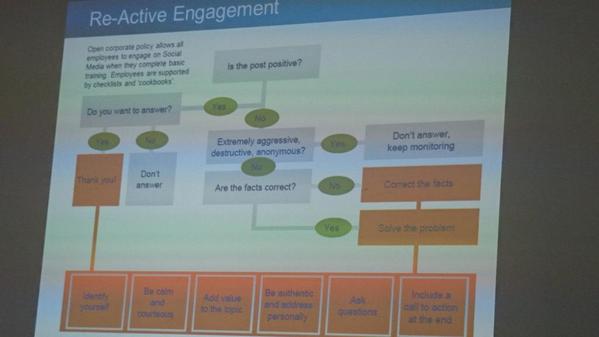 TobLehmkuhl's tweet image. Herrlich, @milkovanrijn erklärt wie mettler-toledo Mitarbeiter befähigt, über social media zu (re-)agieren #bef2014