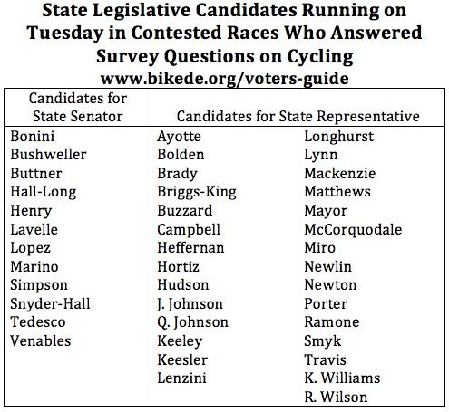Bike_DE's tweet photo. Here they are. #IBIKEIVOTE #votede #politicsDE @BikeLeague http://t.co/NbVxflETik
