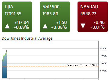 CNBC tweet picture