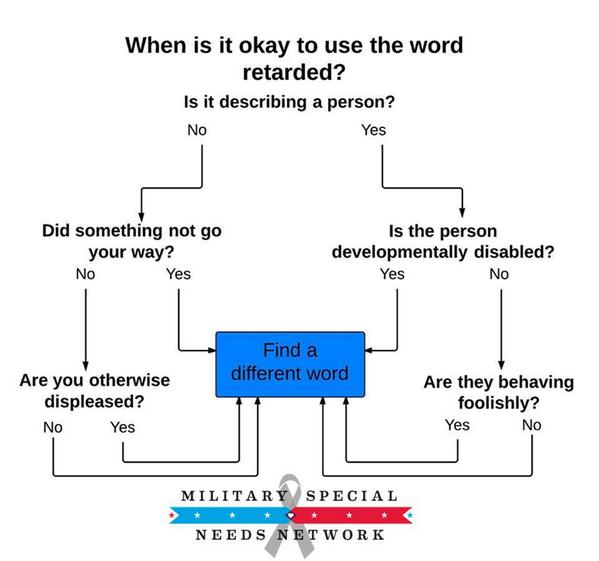 uncp_agc's tweet photo. Make sure you stop by the @ASAatUNCP table today from 10am-2pm to take the pledge to end the use of the r-word! http://t.co/LUi5WNPbII