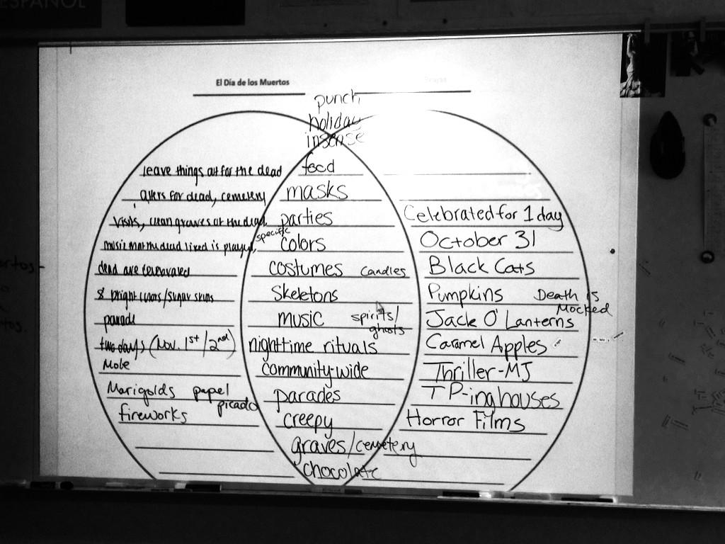 Day Of The Dead Vs Halloween Venn Diagram Communauté MCMS