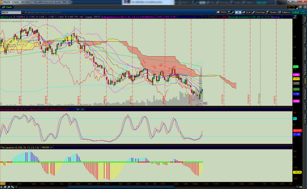SWCP_BraxLake's tweet photo. Long Dec natural gas @ 3.81, tgt 1 3.88 tgt 2 3.99 tgt 3 4.035 stop 3.69. http://t.co/6JyPUksqgd