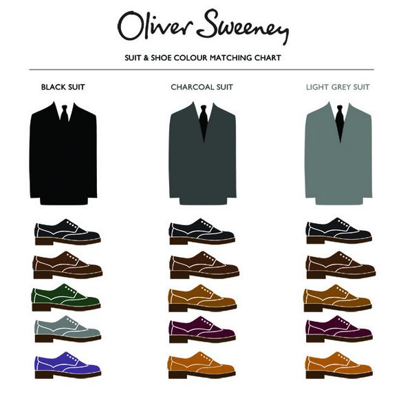 Suit Color Shoe Color Chart