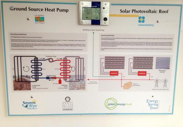 GryphonGeogHOD's tweet image. A2 bit of #technologicalfix