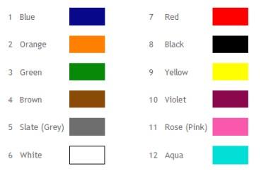 Fiber Optic Color Chart