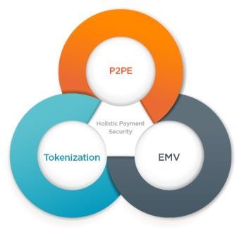 Will you be <a href="/money2020/">Money20/20</a>? Check out Bluefin's <a href="/PCISSC/">PCI SSC</a> validated #P2PE and #securitysolutions for #payments, booth #42