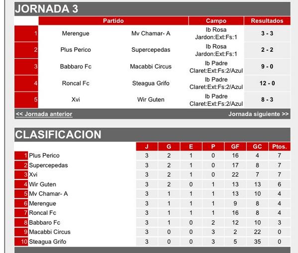 RoncalFC's tweet photo. Así está nuestra clasificación. El sábado nos jugamos mucho. Esperamos un esfuerzo y que vengáis a animarnos. http://t.co/JOW5qylUHM