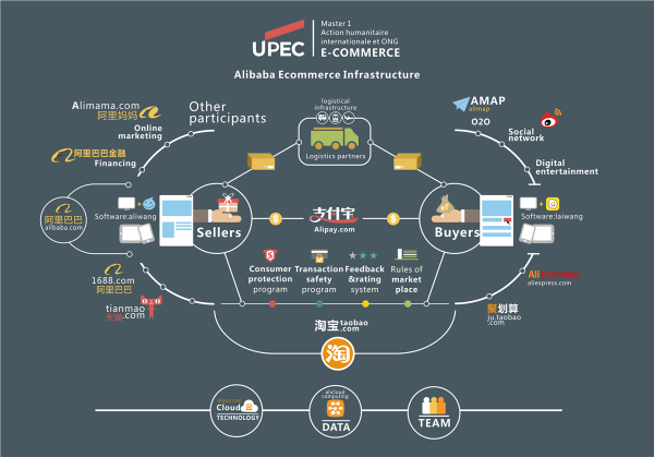 absolut915's tweet photo. Alibaba-Ecommerce infrastructure http://t.co/Vzd3K9G4YH