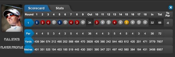 ColsaertsFans's tweet photo. A great first round off 66 (-6) for Nicolas today!! 1 off the lead. #BMWMasters http://t.co/tnopcGaOzS