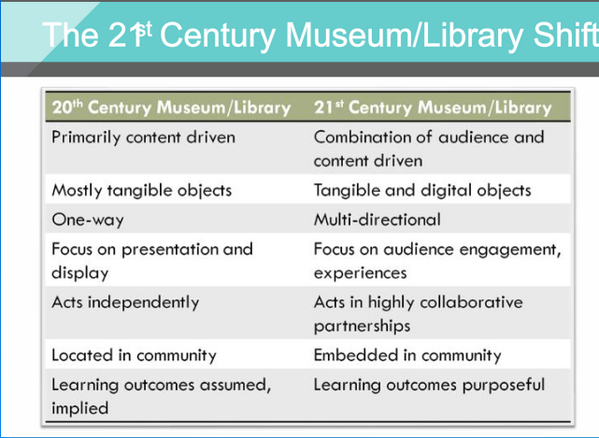 raymaxwell55's tweet photo. this slide is definitely a keeper! #lib2014 http://t.co/GxXNckZvbw