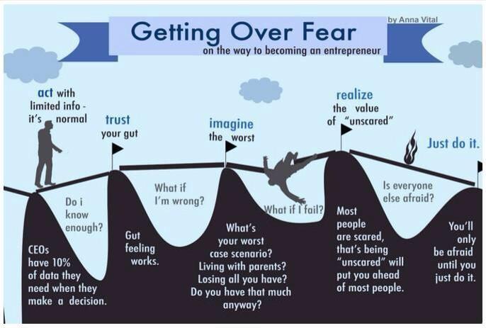 Getting Over Fear: On the Way to Becoming an Entrepreneur (Anna Vital)