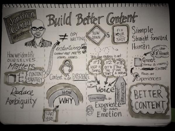 Highest energy and most enthusiastic presentation award goes to <a href="/jcolman/">Jonathon Colman</a> - Build better content. #sketchnote #wd14