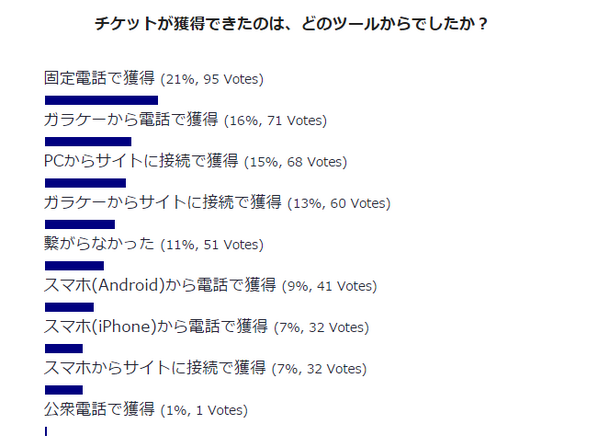 嵐 トレンドハピネス 当選祈願 嵐一般販売コツ 電話の仕方 Http T Co Y0f5fvwmpk ローチケどのツールが最強か Http T Co Ygatersvex 最後まで諦めない 使うツールで大きな違いがあります Http T Co Wovn5rk2vy