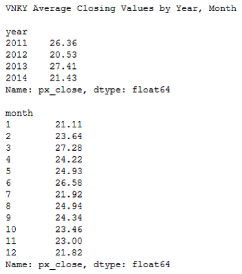 macroption's tweet image. So far, the year end low vol pattern worked in all 4 years of VNKY data history. Dec+Jan have lowest avg close.