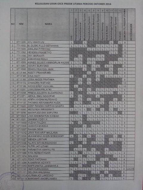 Skills Lab FK UII tweet media