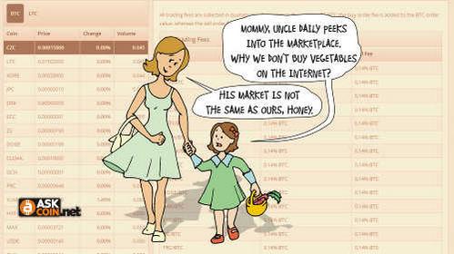 KoalaKoder's tweet image. @xfwGidget408 Hi, Did You Know that You Can Win 1.0 BTC worth $400 on @AskCoinNet? AskCoin.Net