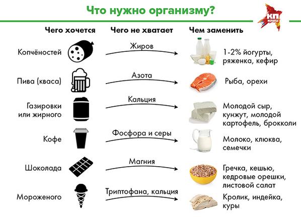 kpru's tweet photo. Полезные продукты, которые снизят тягу к вредным http://t.co/ydVOJCErsa #здоровье #диета #еда http://t.co/zE2Ct6ZxRV