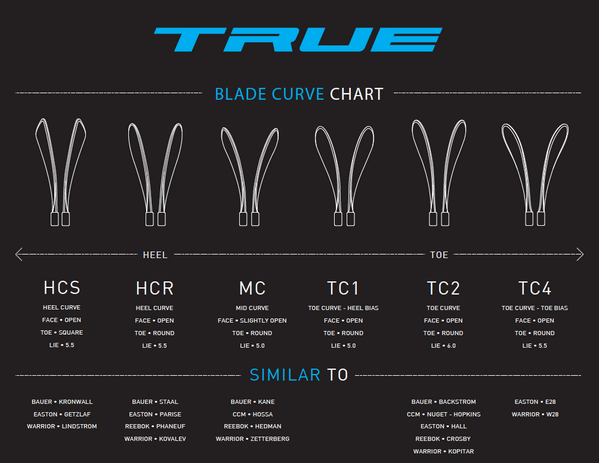 Bauer Lie Chart