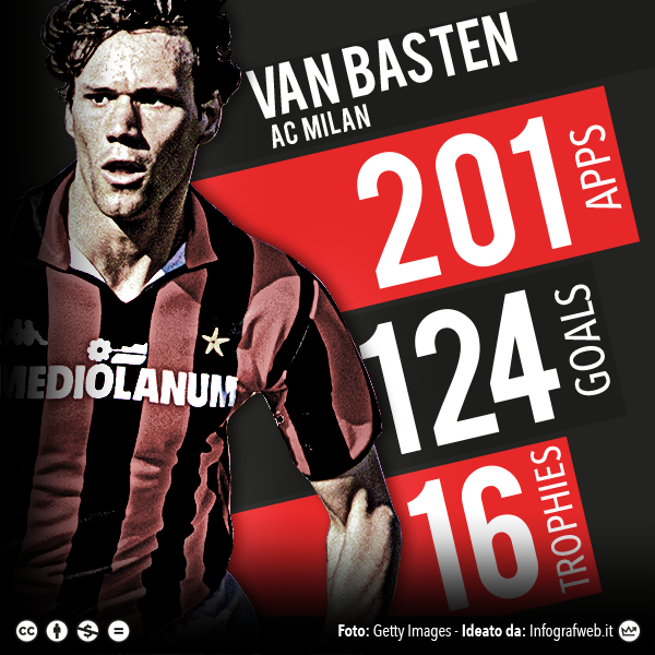 AcMilanPhotos's tweet photo. Happy 50th Birthday Marco Van Basten! #mvb50 #VanBasten50 #legend http://t.co/QV5cocJTh8
