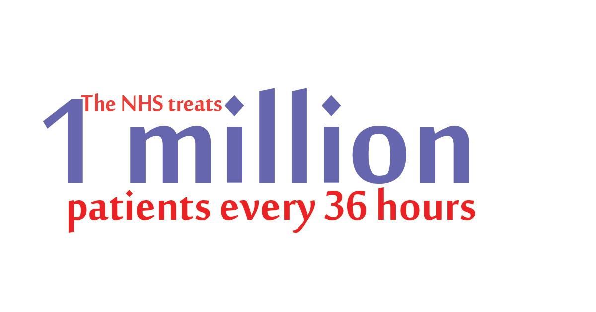 PeoplesNHS's tweet photo. The NHS treats 1 million people every 36 hours. Remember that when you next read a report about NHS 'failings'. http://t.co/9nx5YQQMV3