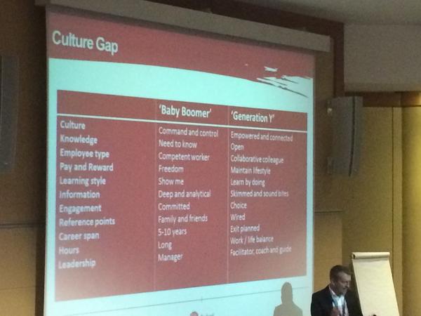 Sportscience_sa's tweet photo. The culture gap between baby boomers and Generation Y #PLS2014 http://t.co/zFUudlnYvK