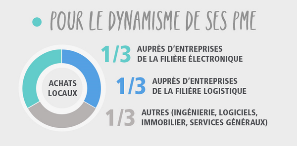 HuaweiFr's tweet photo. La #FrenchTech, une dynamique collective pour l'avenir #DIPforum http://t.co/uu6NNlZSys