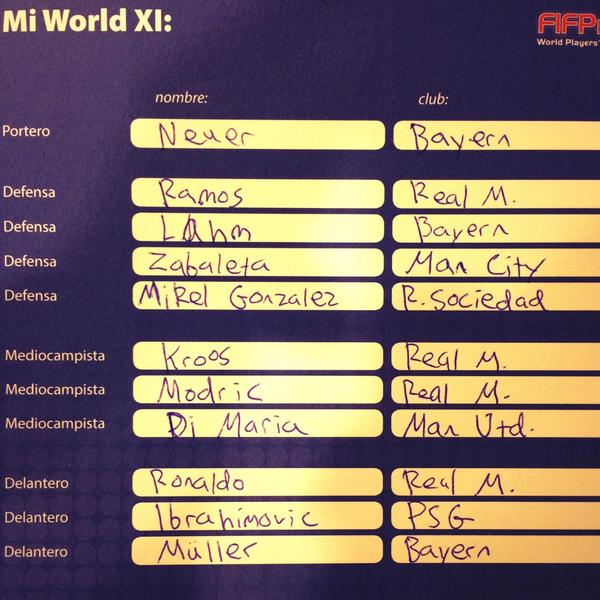 A_Finnbogason's tweet photo. My #WorldXI for 2014! http://t.co/dN75W2Pyy9