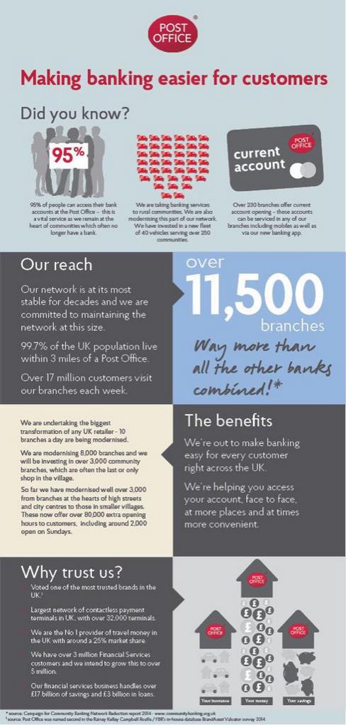 vincecable's tweet photo. The Post Office are making banking easy for people who don't have their bank in their local high street. http://t.co/FDXG9AQ5YP