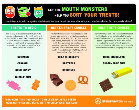 Don't be tricked this #Halloween! Treat yourself using this simple guide provided by the #AADP. Happy Halloween! :)