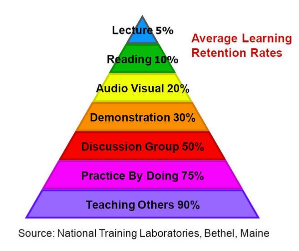 chuckholland's tweet photo. How valuable is the traditional lecture? #scedtech2014 http://t.co/yHpnHoKK9x